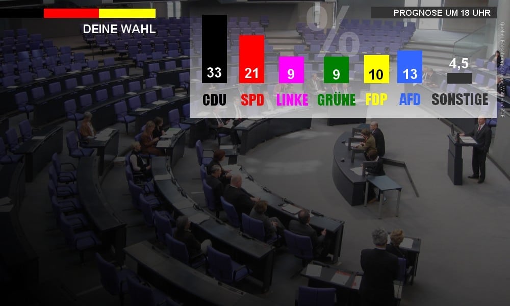 NEWS 28 Wahl BILD kukksi