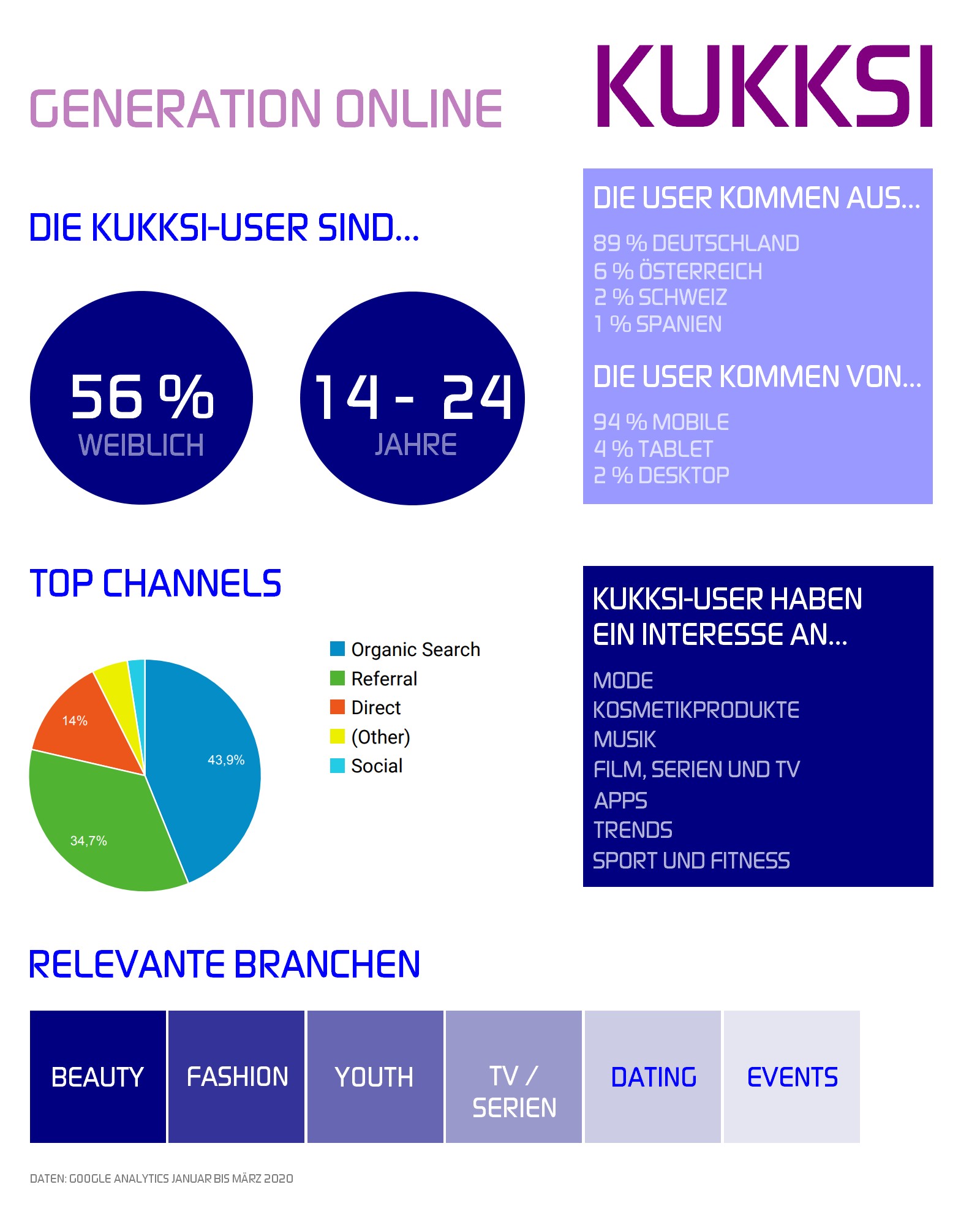 Mediadaten 42 Mediadaten von KUKKSI